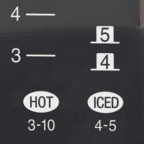 Easy-to-Measure